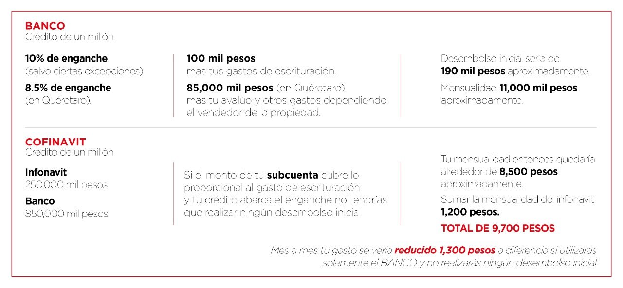 precalificacion cofinavit