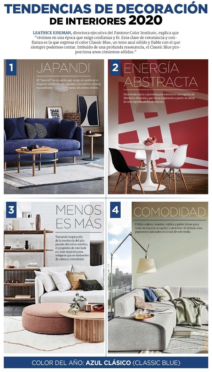 Infografía de Tendencias de decoración para el 2020